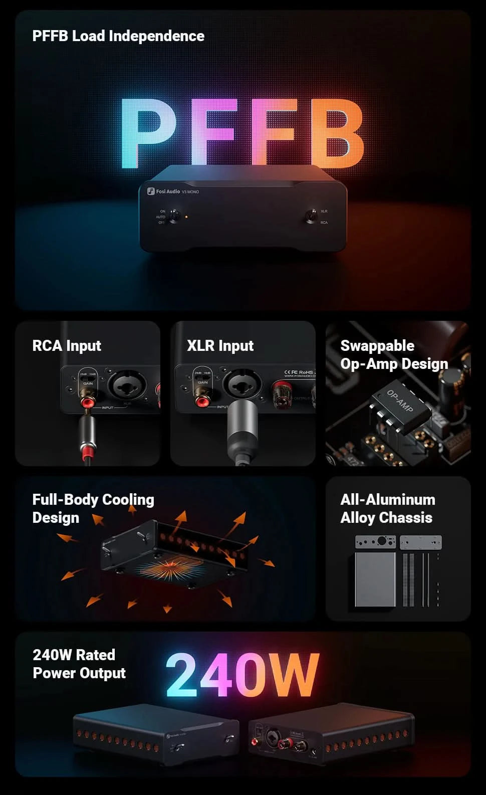 Fosi Audio V3 Mono Power Amplifier TPA3255 240W Subwoofer Amplifier PFFB Class D Mini HIFI Amp For Home