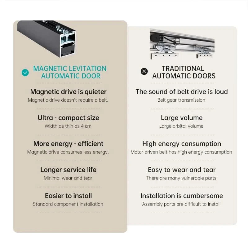Modern Automatic Silent Electric Sliding Door Unit Magnetic Suspension Household Induction Door Track Smart Electric Apartment
