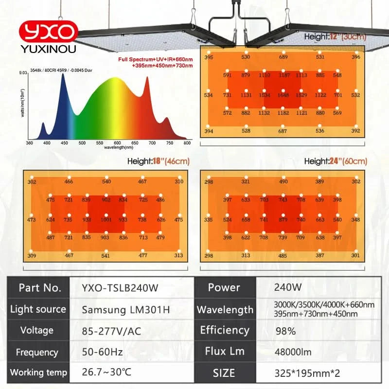 120W 240W Sam-ng LM301h Quantum LED Grow Light Board Lamp IR UV Full Spectrum Phytolamp For Plants Hydroponics MeanWell Driver