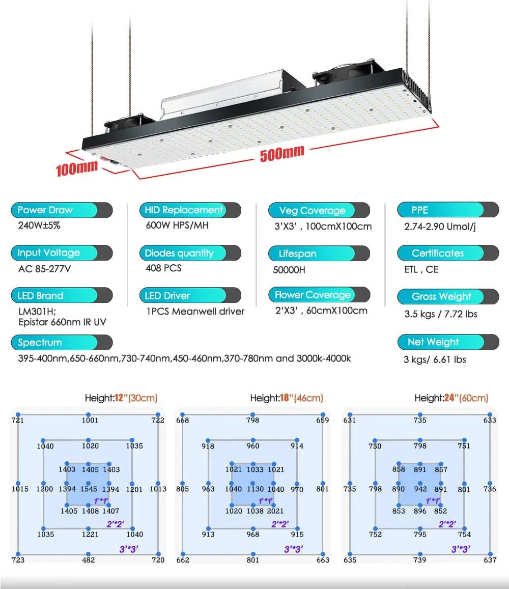 LM301H LED Grow Light V3 Board With Meanwell Driver 240W 480W 720W 3000K/3500K 660NM UV IR Growbox For Plants Veg Bloom