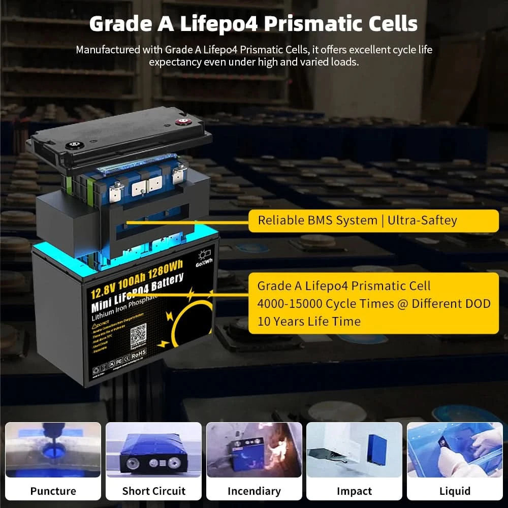 Germany Poland EU Spot Goods 12V 100Ah 200Ah Lithium ion Lifepo4 24V 48V Lithium Battery Pack Solaire RV Outdoor Solar Battery