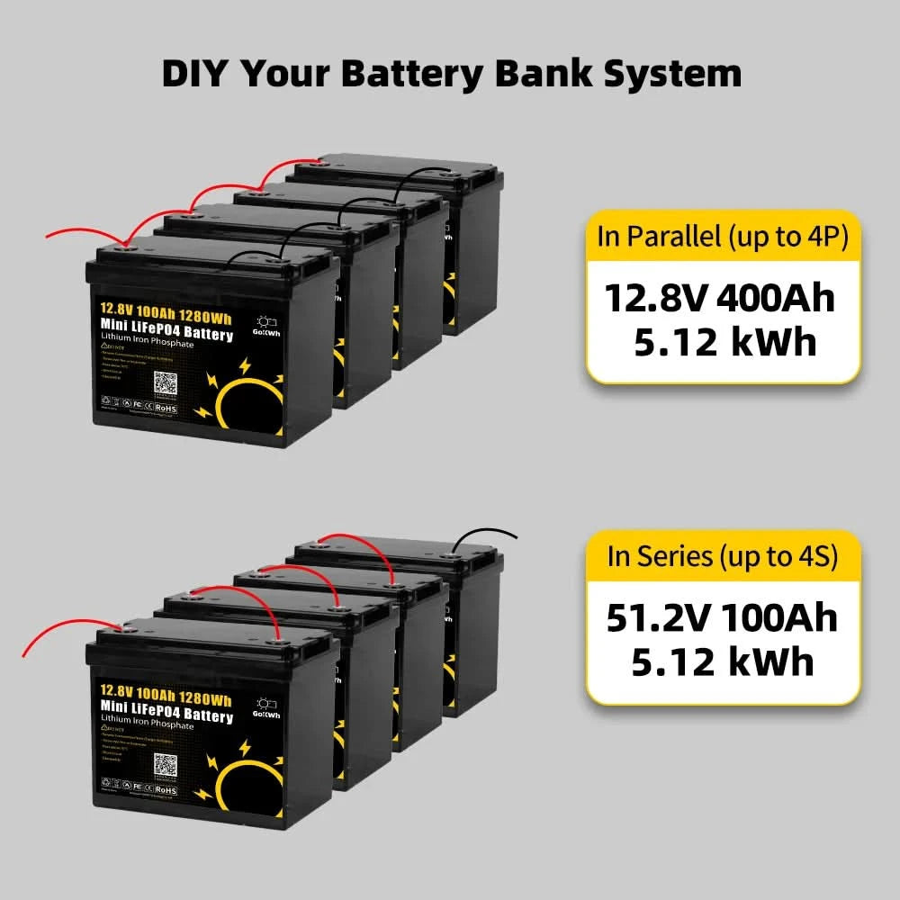 Germany Poland EU Spot Goods 12V 100Ah 200Ah Lithium ion Lifepo4 24V 48V Lithium Battery Pack Solaire RV Outdoor Solar Battery