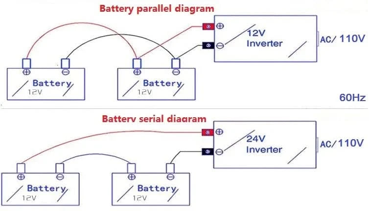 Pure Sine Wave Inverter 12V/24V To AC110V 220V 1000W 2000W 3000W Voltage Transformer Power Converter Solar Inverter LED Display
