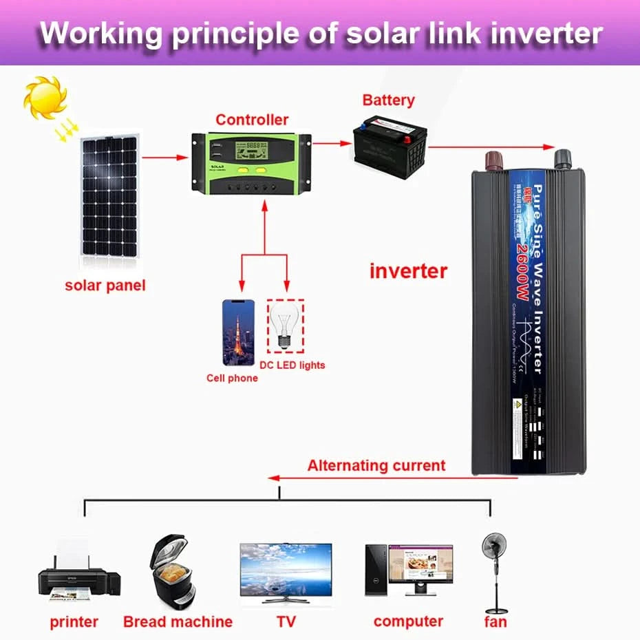 Pure Sine Wave Inverter 12V 24V 110V 220V 1000w 2000w 2600w Inversor 12V 48V to 220V Power Solar Inverter Converter LED Display
