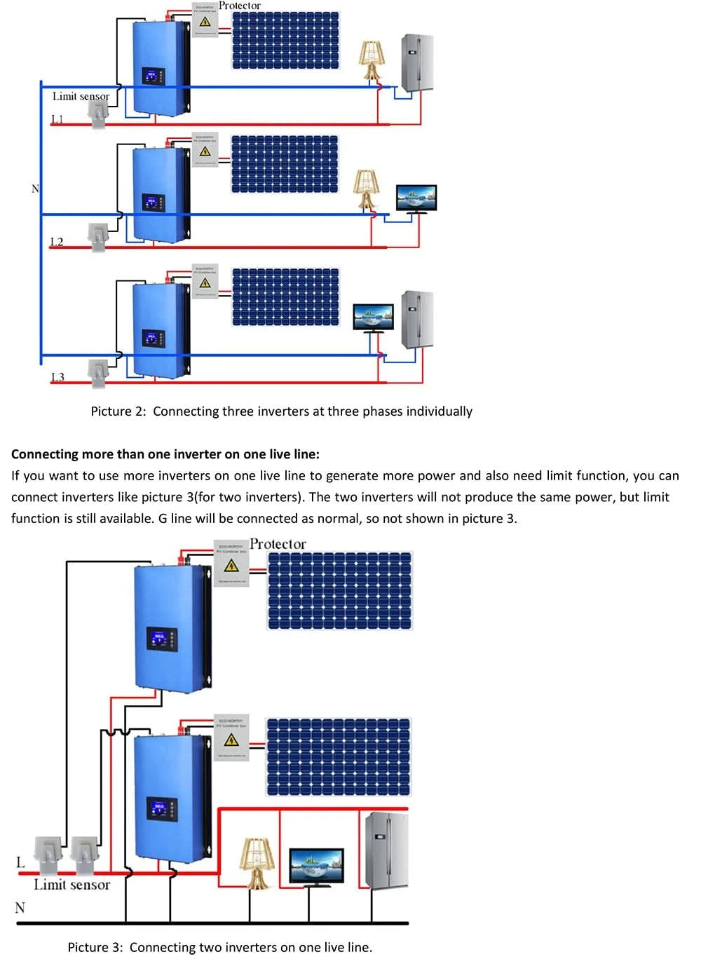 Y&H 2000W Solar Grid Micro Inverter Battery Discharge Power Mode With Limiter Sensor PV DC 45-90V AC 220V MPPT Solar Converter