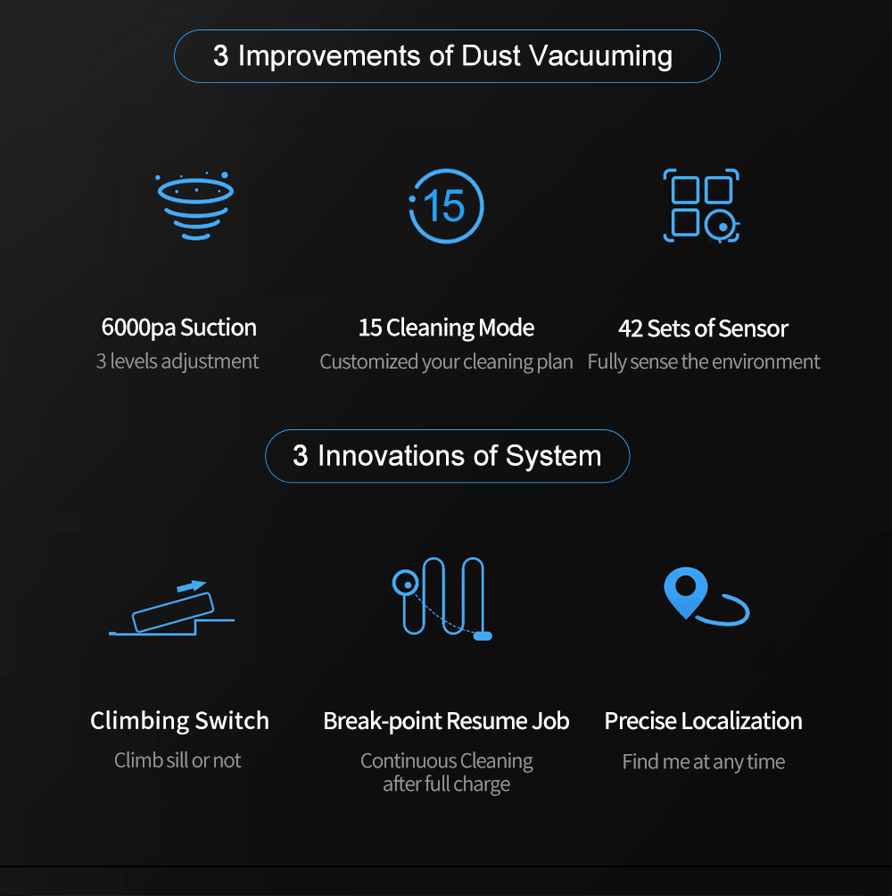 Robot Vacuum Cleaner ABIR X6 ,Visual Navigation,APP Virtual Barrier,6000PA Suction,Smart Home Mop,Floor Carpet Washing Tool