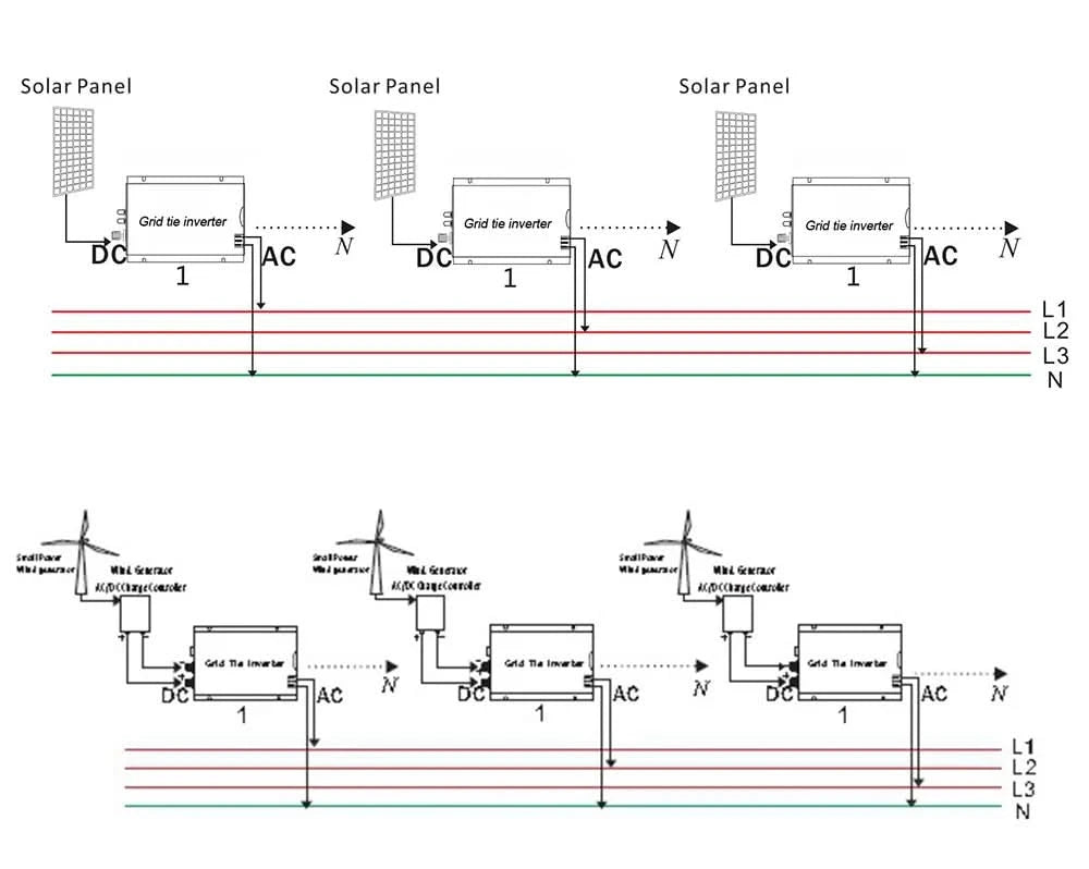 Y&H 1KW Inverter Plug And Play 1.4KW 1.3KW MPPT Solar Inverter Ongrid Tie 110V 220VAC Solar Micro Inverter Full Sine 24V/36V BAT
