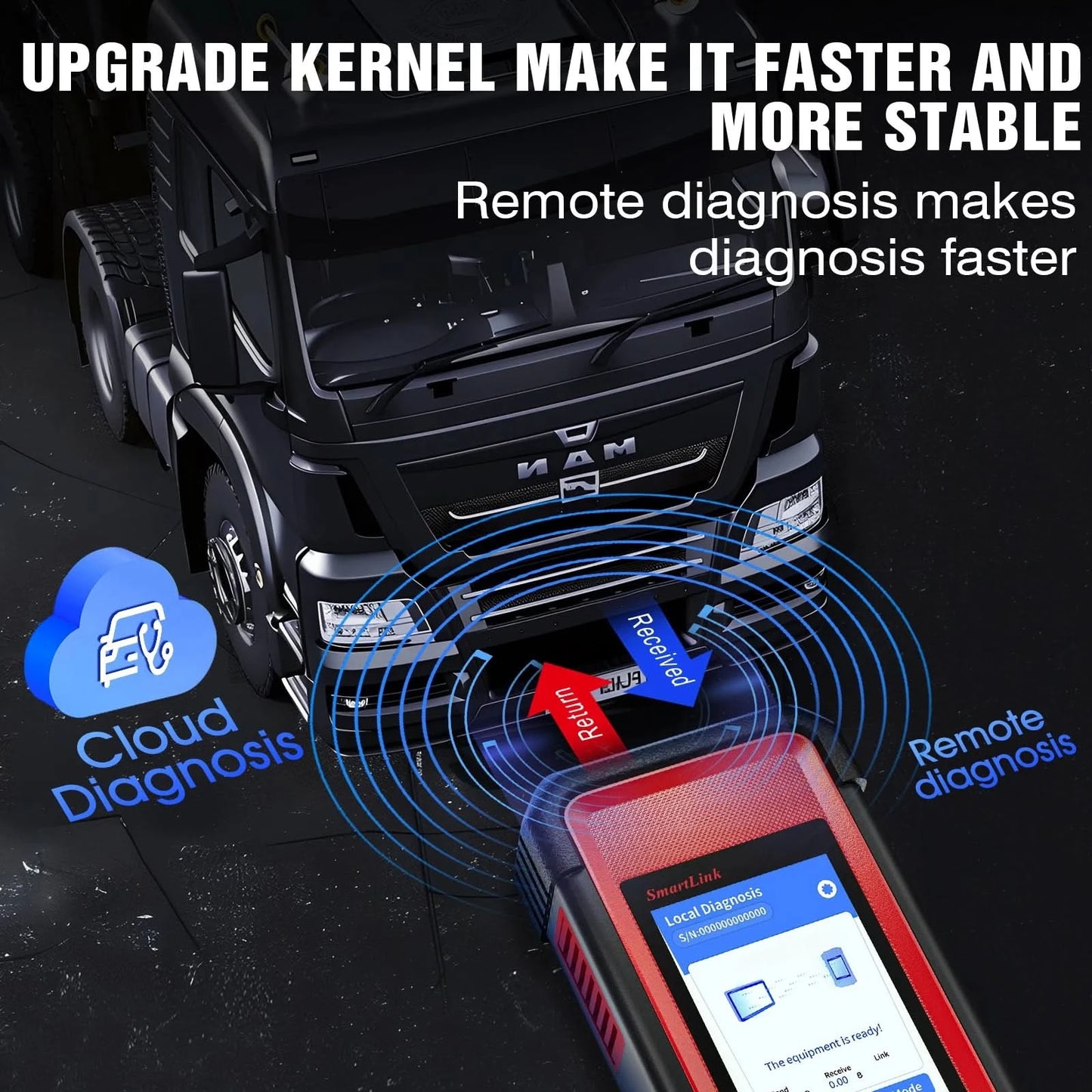 USA EU Warehouse LAUNCH X431 SmartLink C2.0 Professional Heavy Duty Truck Diagnostic Module