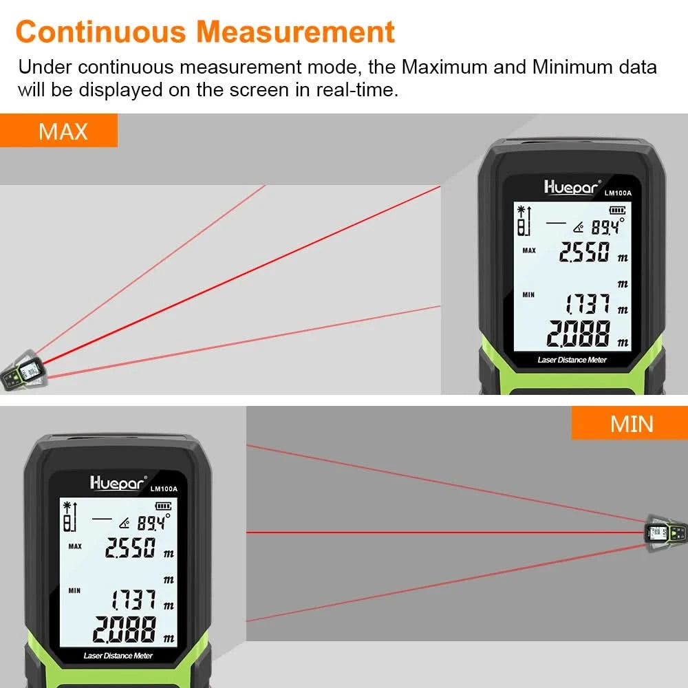 Laser Rangefinder 330Ft/100M(165Ft/ 50M 390Ft/120M)Backlit LCD Laser Measure M/In/Ft with Li-ion Battery & Electric Angle Sensor