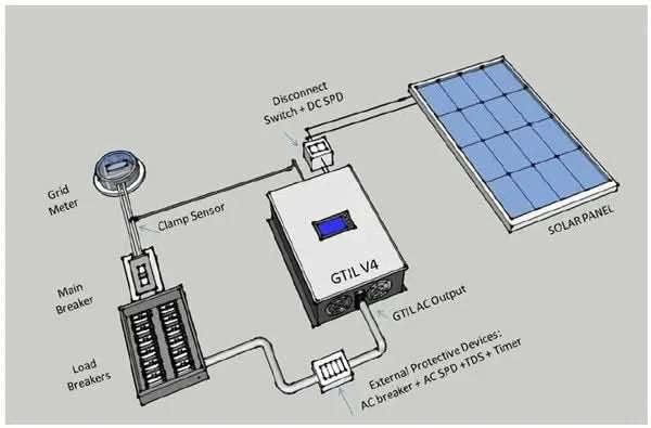 Y&H 2000W Solar Grid Micro Inverter Battery Discharge Power Mode With Limiter Sensor PV DC 45-90V AC 220V MPPT Solar Converter