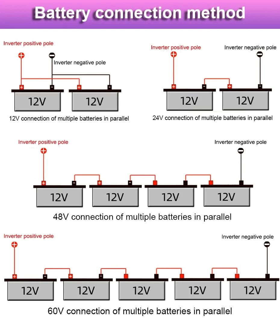Pure Sine Wave Inverter 12V 24V 110V 220V 1000w 2000w 2600w Inversor 12V 48V to 220V Power Solar Inverter Converter LED Display