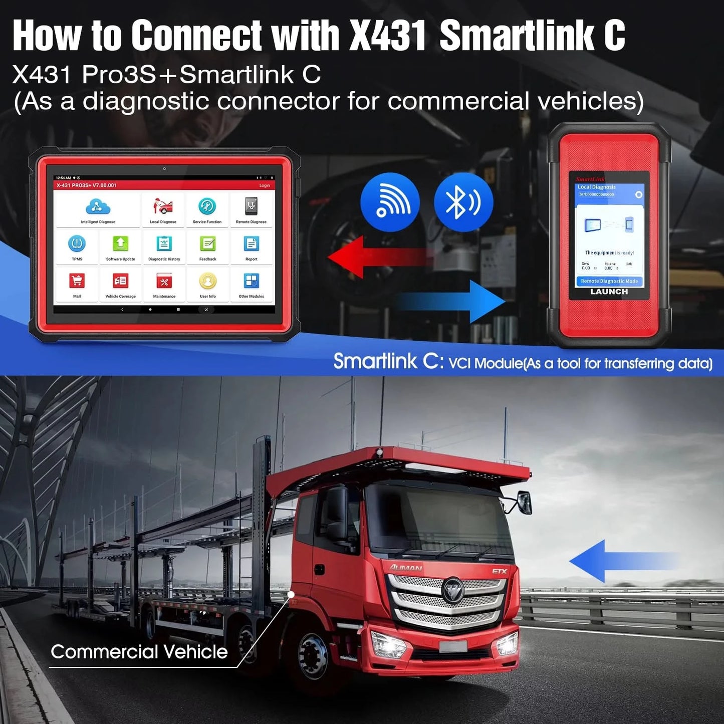 US EU Warehouse Launch X431 SmartLink C 2.0 Heavy Duty 24V Truck Module for Commercial Vehicles/Passenger 1 Year Software