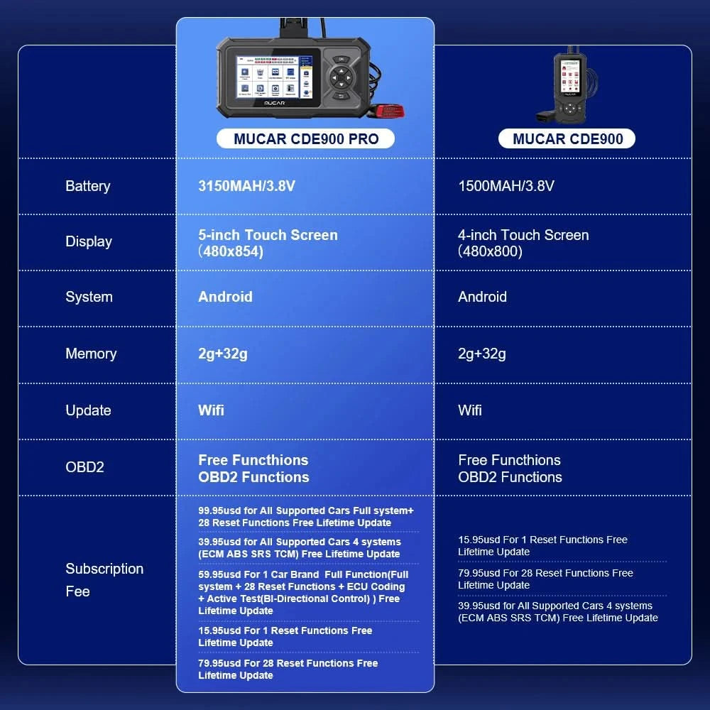 MUCAR CDE900 PRO Diagnostic tools for Auto Obd2 Coder Reader Diagnosis Cars Lifetime Free Update OBD2 Scanner Tools for Mechanic