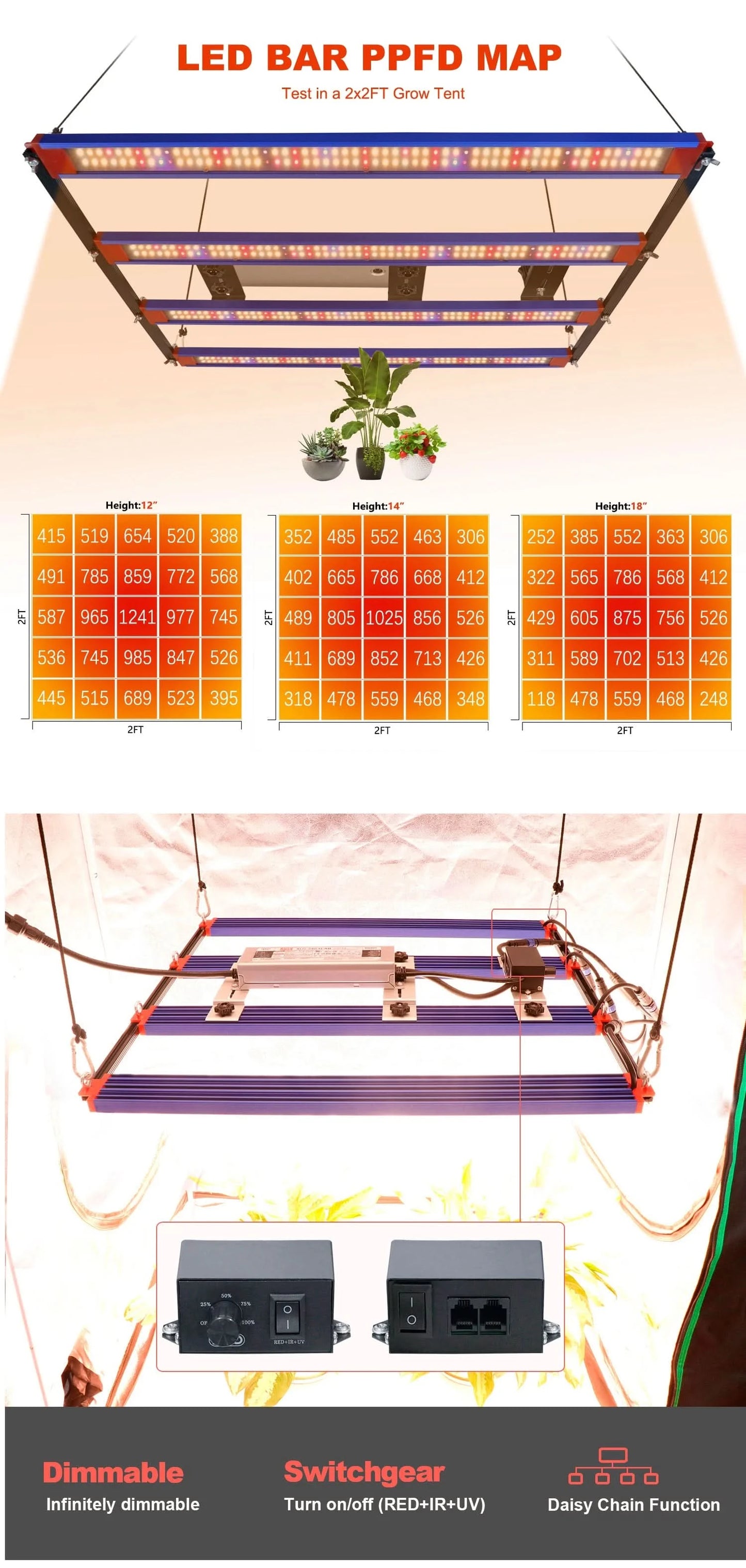 Full Spectrum 240W LED Grow Light Bar With Adjustable Brightness Suitable For Plant Growth At Different Flowering Periods