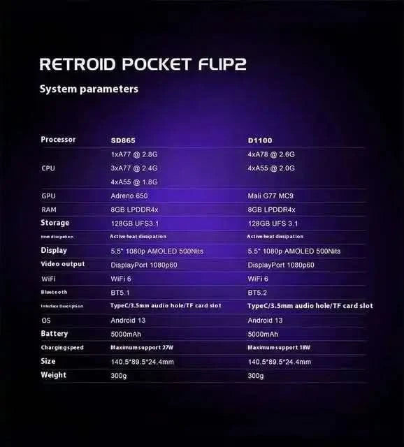Retroid Pocket Flip 2 RP Flip 2 Retro Handheld Game Console Video Game Console 5.5''AMOLED Touch Screen PSP PS2 SD865 Android13