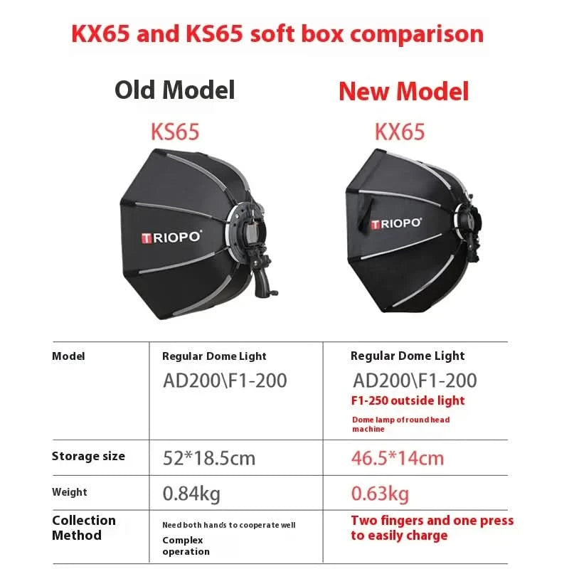 TRIOPO Softbox KX55CM KX 65CM 90CM Octagon Umbrella Light Box For Godox AD200 V1 Speedlite Flash Light Photography Photo Studio