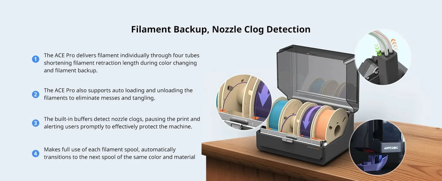 Anycubic ACE Pro For Kobra S1/Kobra 3/Kobra 3 MAX Filament Box Auto Drying Filament Back Up Support 4 Color Printing