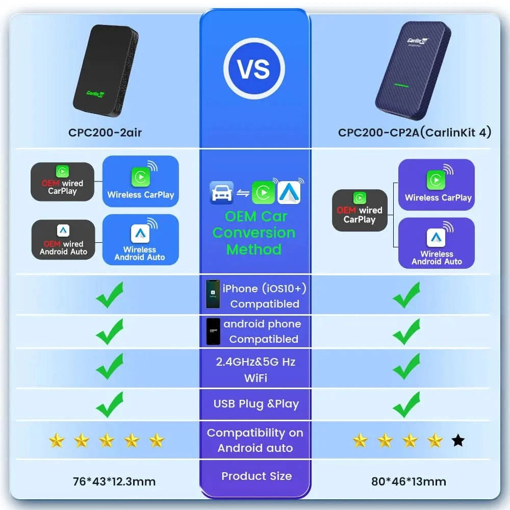 CarlinKit 5.0 4.0 Wireless CarPlay Adapter Android Auto Dongle Multi-Device Supported Wired To Wireless CarPlay Box Auto Connect