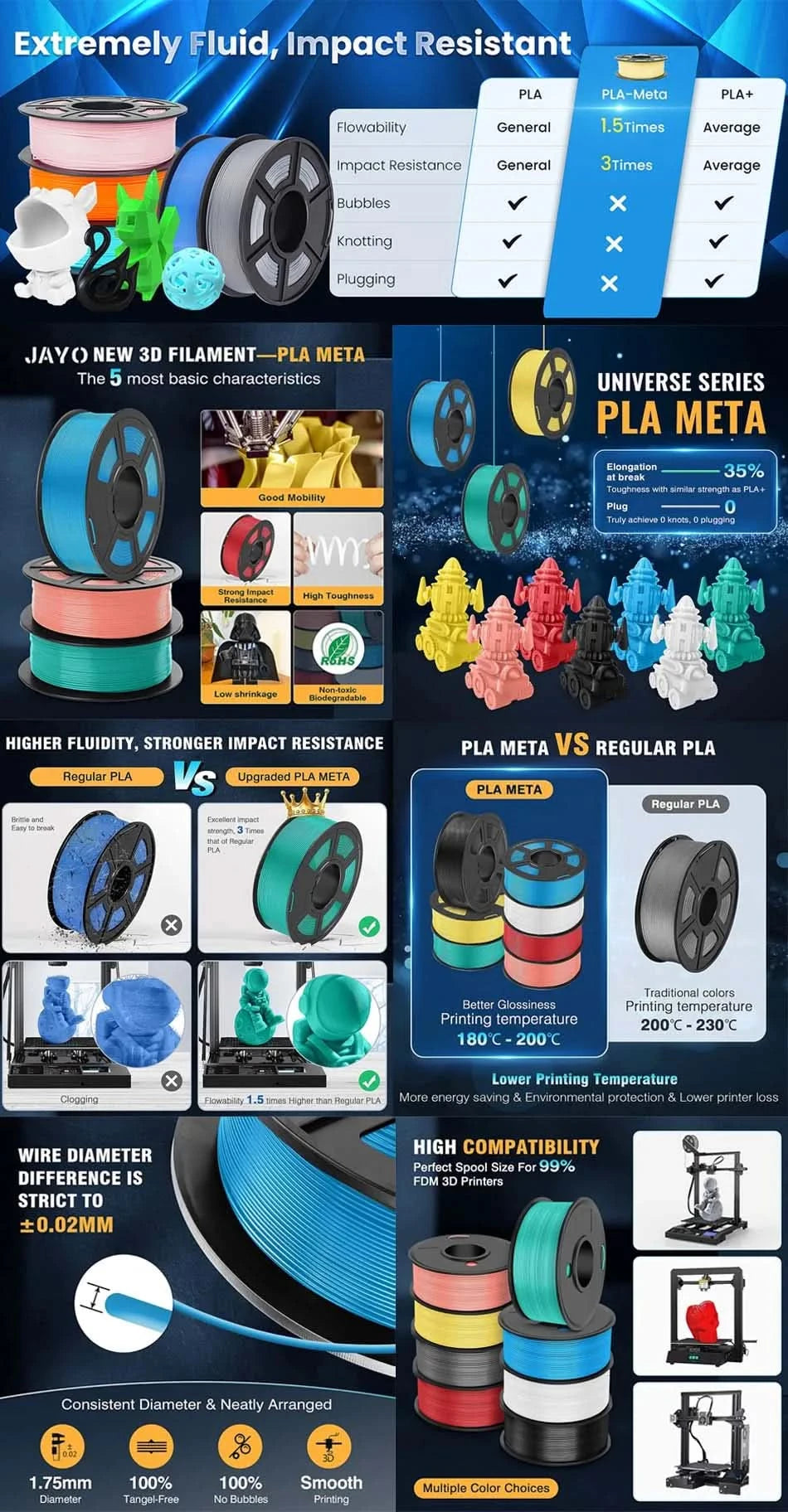 JAYO PETG/PLA/SILK/PLA Meta/PLA+/ABS 2Rolls 3D Printing Filament 1.75MM Children Creative Model Material For 3D Pen Filament