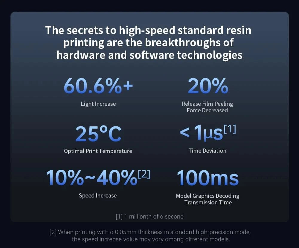 ANYCUBIC Photon Mono M7 Pro 14K Speed Up to 170mm/h Mono MSLA 3D Printer 10.1'' LCD Resin 3D Printer Size223*126*230m