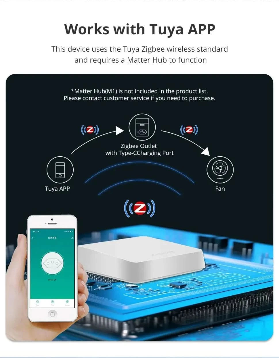 Zemismart Matter Zigbee Hub Work with Tuya Homekit Smartthings Google Home Zigbee Brazil Socket Outlet Smart Wall Tomada 10A 20A
