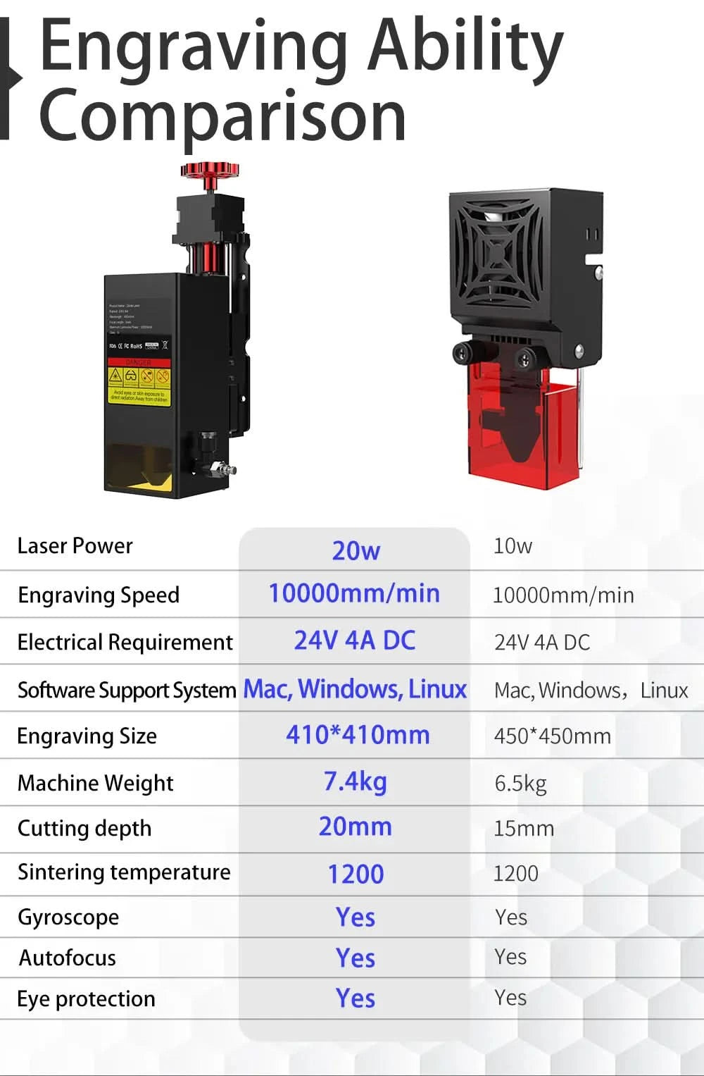 TWOTREES TS2 Metal Laser Engraving Machine 22W Laser Cutting 12mm Wood Acrylic Engraving Size 410*410mm