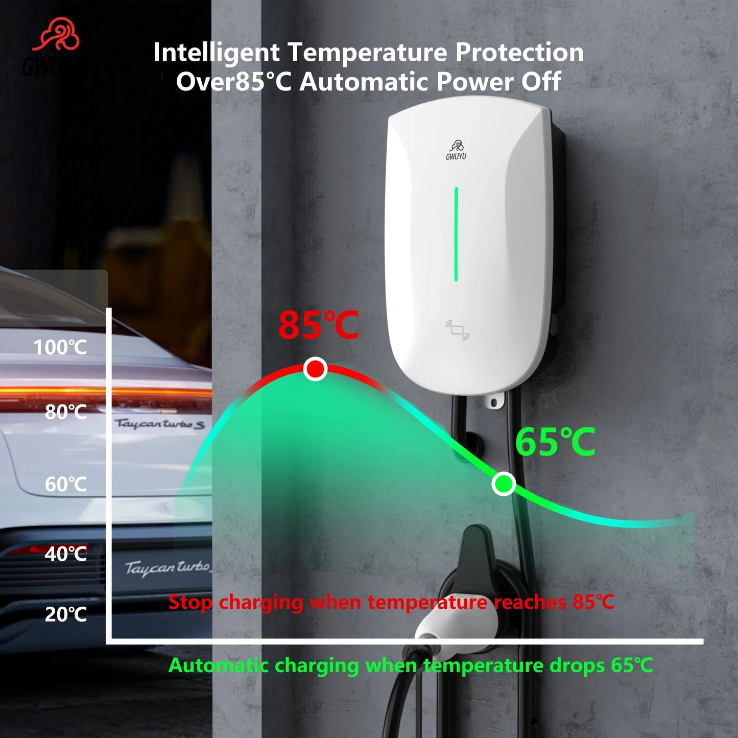 Wallbox EV Charger 32A 7KW 16A 11KW 22KW 3Phase Electric Vehicle Charging Station Type2 IEC62196-2 Socket 5m Cable Plug and Play