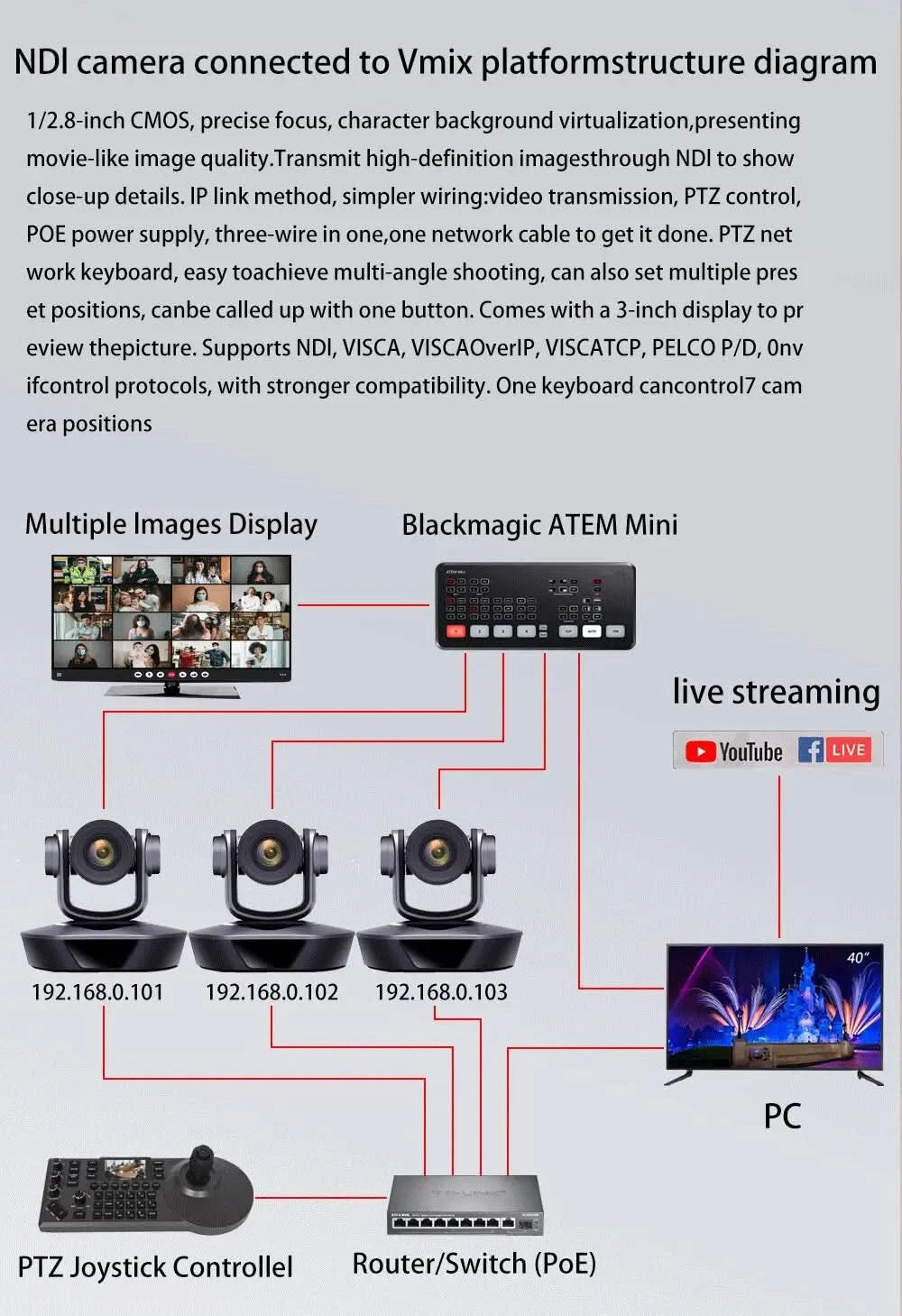 4K PTZ camera 10x 20x zoom HDMI,SDI,LAN,USB,NDI,POE,60FPS,30FPS Video conference camera Supporting church live broadcast