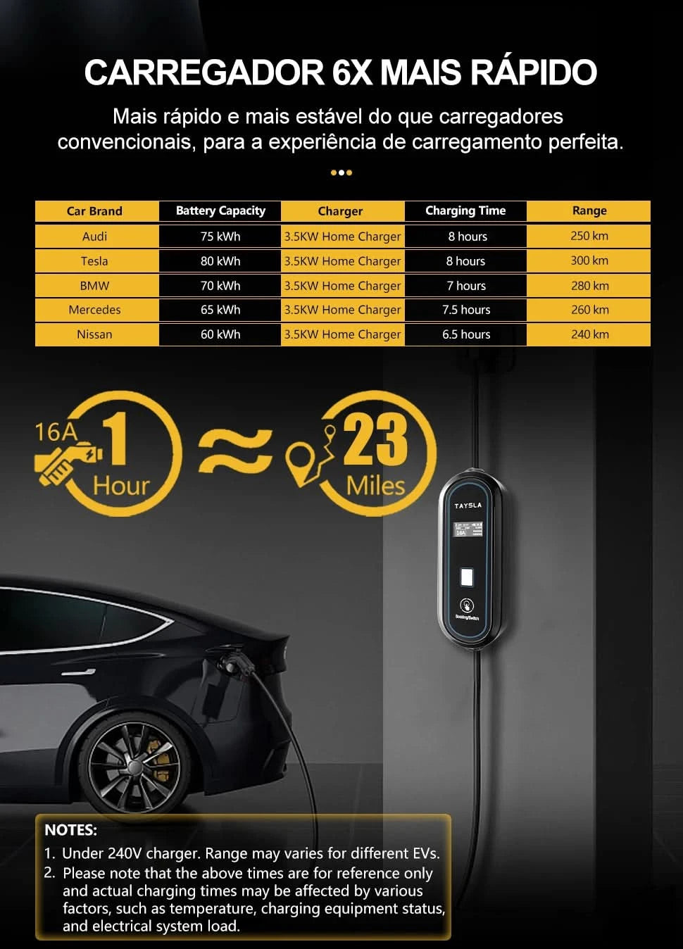 TAYSLA Type 2 Portable Electric Vehicle Charger 3.5KW Brazilian Electric Vehicle Charging Cable Plug