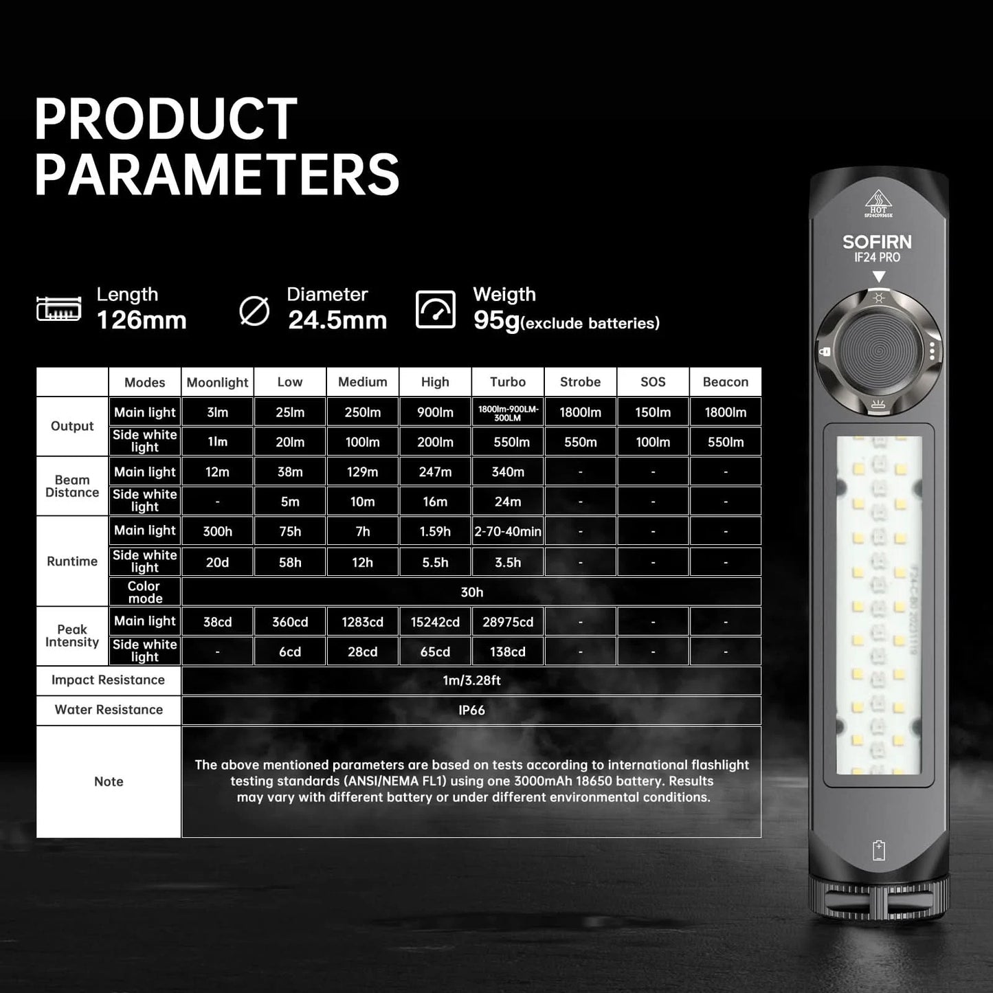 Sofirn IF24 PRO RGB Light 1800lm 340m SFT40 Buck Driver 18650 USB C Rechargeable Flashlights Flood Spot with Magnetic