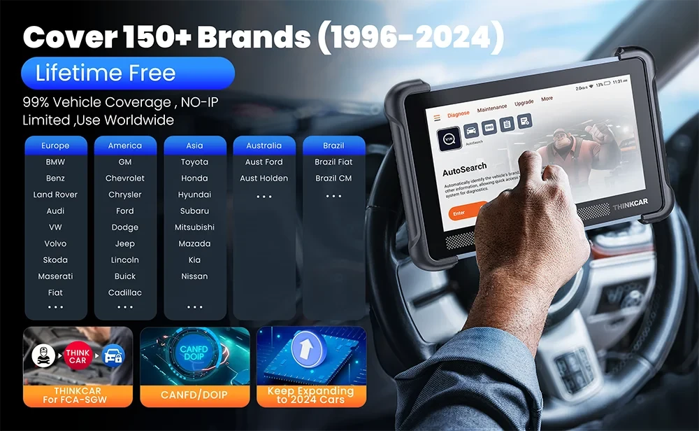 Global Version THINKCAR THINKSCAN 689BT OBD2 Diagnostic Tool DOIP CANFD Bi-directional ECU Coding 35 Resets Lifetime Free Update