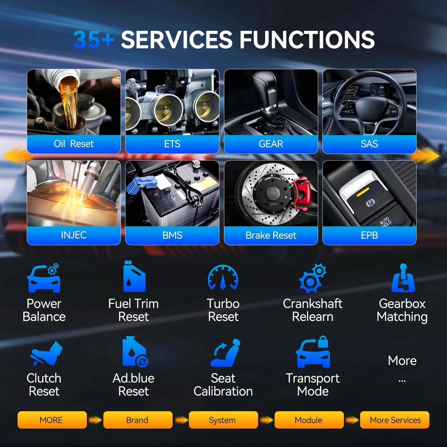 Global Version THINKCAR THINKSCAN 689BT OBD2 Diagnostic Tool DOIP CANFD Bi-directional ECU Coding 35 Resets Lifetime Free Update