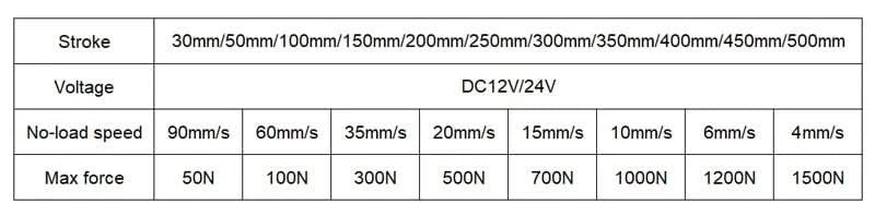 Linear actuator 300mm 250mm stroke 12V 24V linear actuator motor 100/300/500/700/1000/1200/1500N