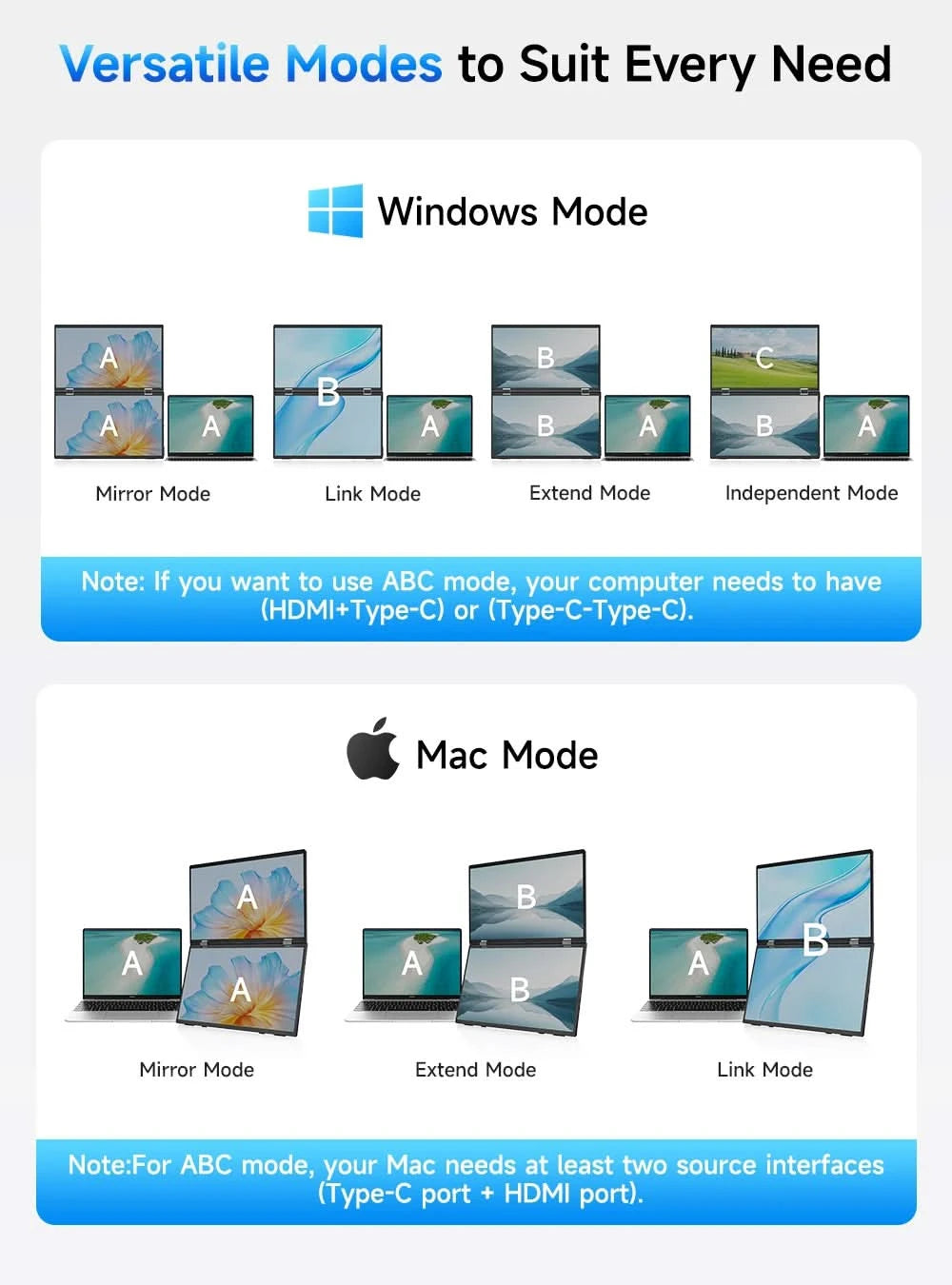 EVICIV Stacked Portable Monitor 15.6 Inch Dual Foldable Travel Display 1080P 100% sRGB USB-C HDMI Triple Laptop Screen Extender