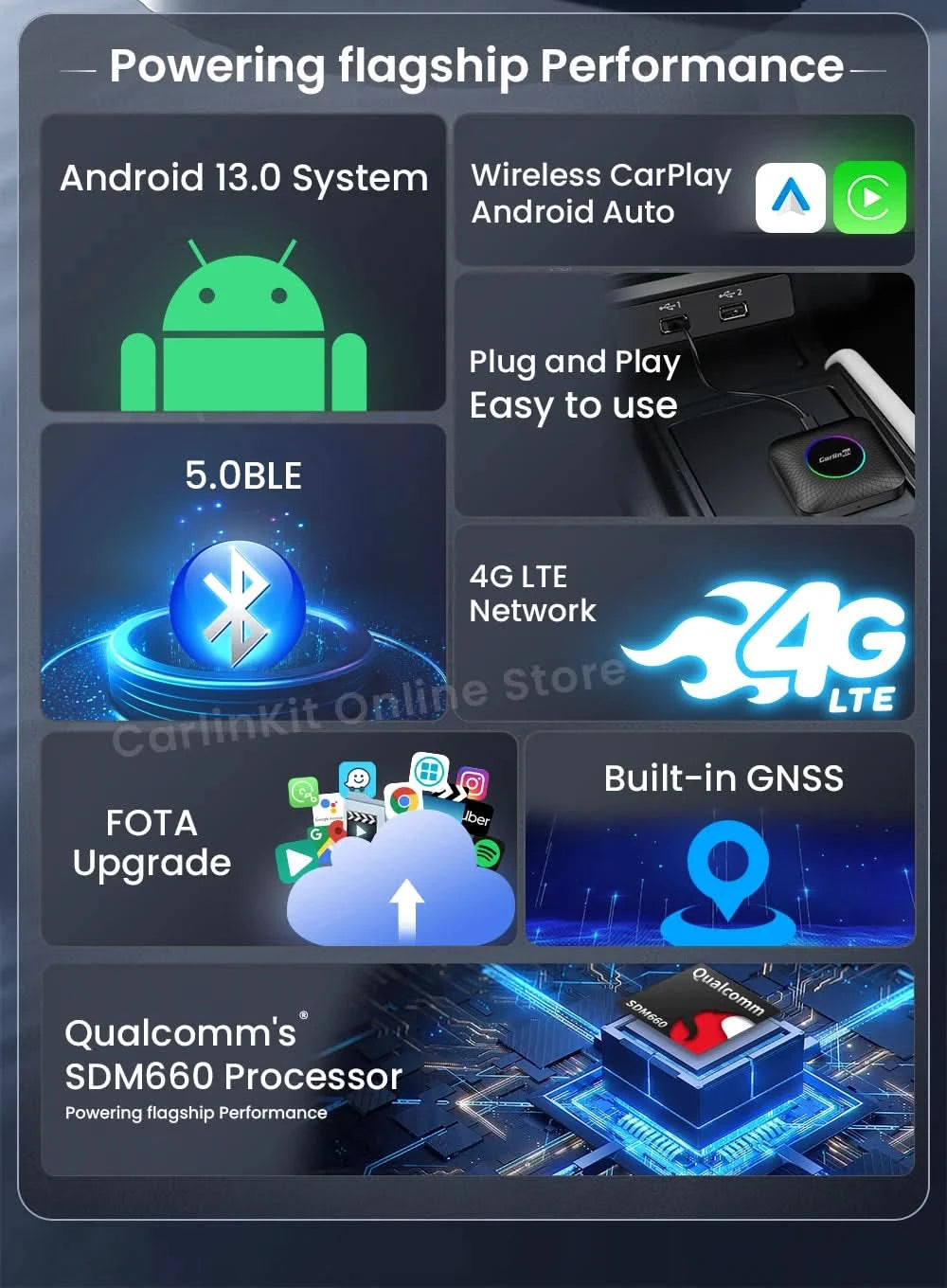 Carlinkit SDM660 Aibox Android 13 USB-A CarPlay Android Auto Wireless Adapter Support Online Video Spotify Netfilx Ble Wifi