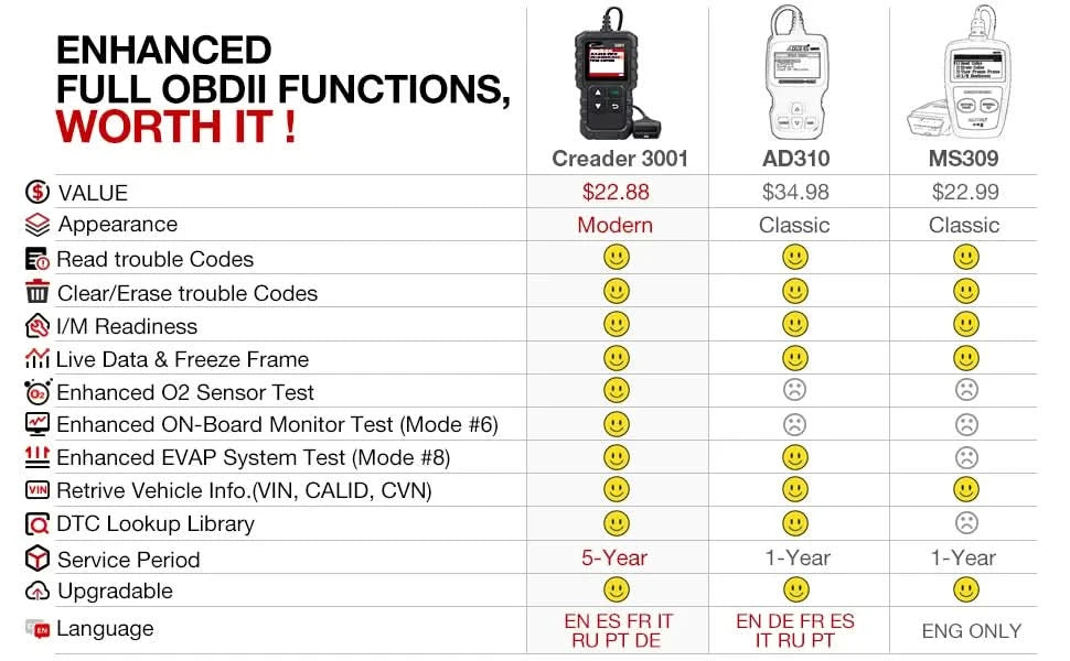 LAUNCH X431 CR3001 OBD2 Scanner Automotive Car Full OBD2 Diagnostic Tool Code Reader Scanner Free Update PK ELM 327