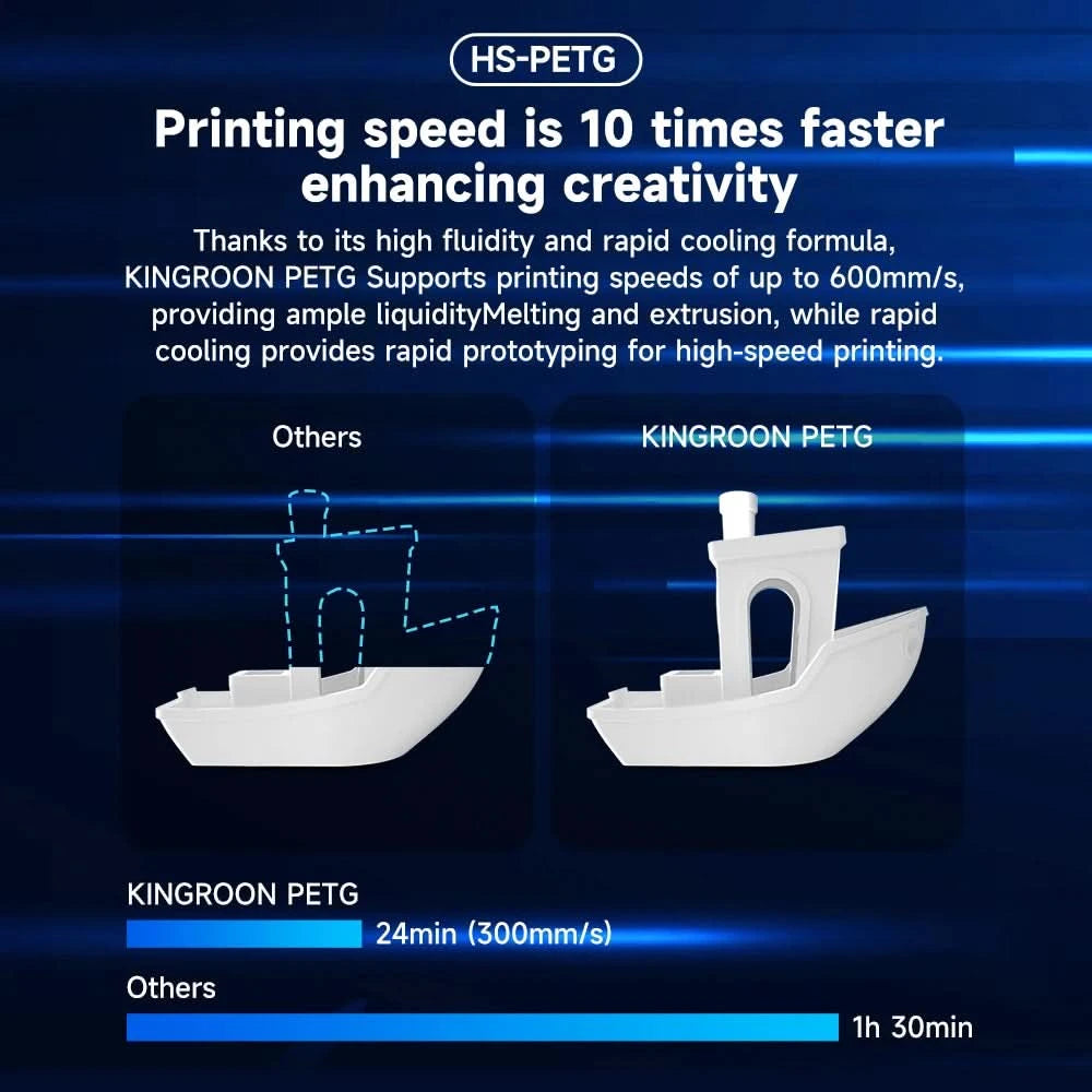 KINGROON Newest PETG HS-PETG 3D Printer Filament 1.75mm High Speed 3D Printinng Material Hyper PETG 5KG 10KG Mix Color ﻿