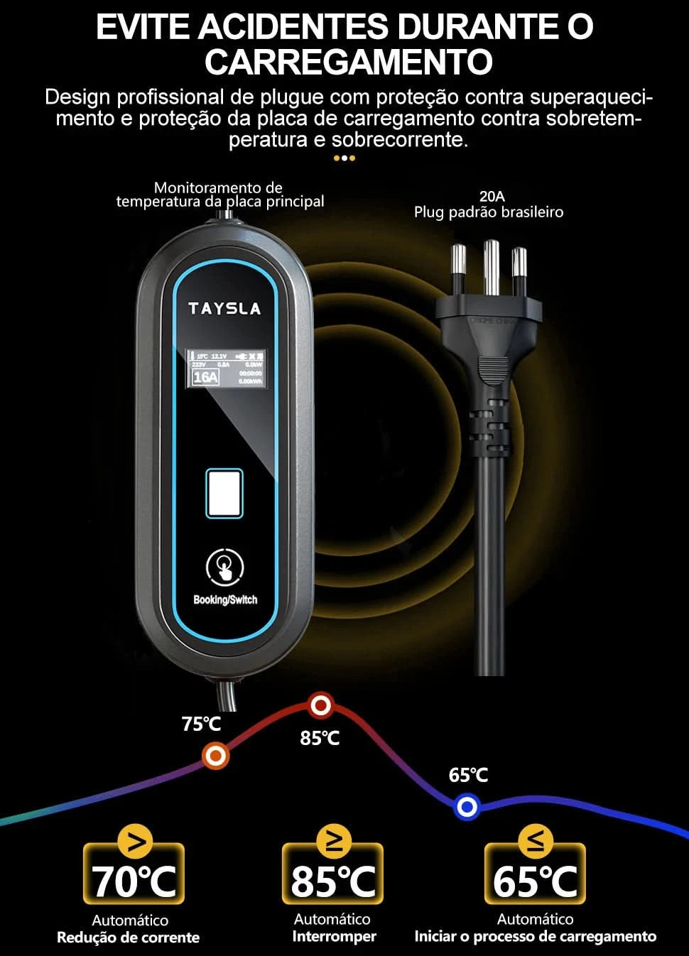 TAYSLA Type 2 Portable Electric Vehicle Charger 3.5KW Brazilian Electric Vehicle Charging Cable Plug