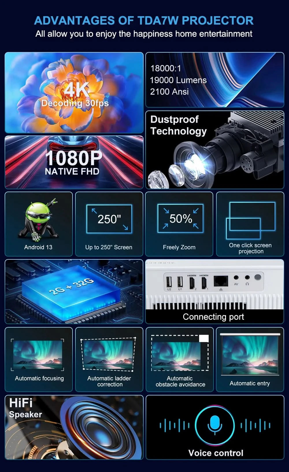 ThundeaL TDA7W Full HD 1080P Projector Android WiFi 32G Projetor 4K Video TDA7 Voice Control 3D Smart TV Home Theater Beamer