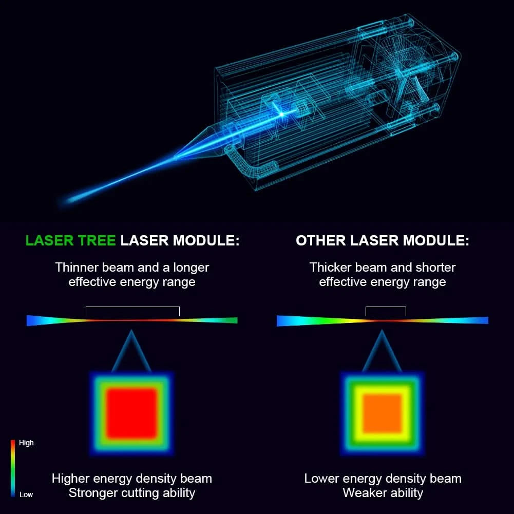 LASER TREE 10W 20W 30W 40W Optical Power Laser Head with Air Assist 450nm Blue Light TTL Module for Laser Engraving Cutting Tool
