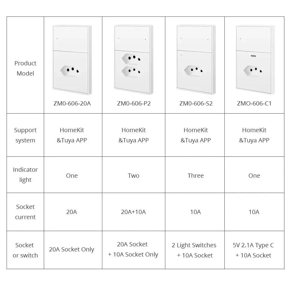 Zemismart Matter Zigbee Hub Work with Tuya Homekit Smartthings Google Home Zigbee Brazil Socket Outlet Smart Wall Tomada 10A 20A