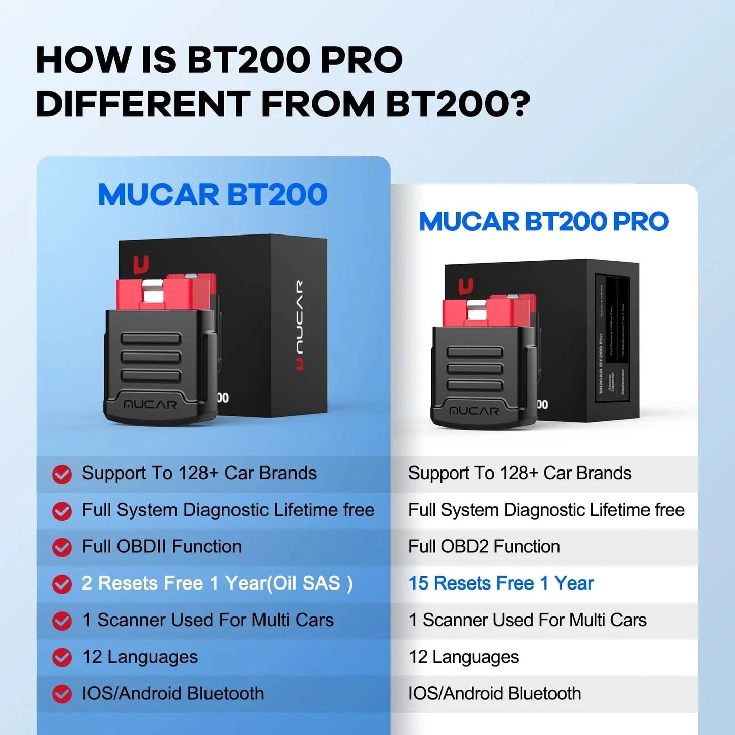 10 Stk.-100 Stk. MUCAR BT200/BT200 Pro OBD2 Diagnosegerät vollständige Systemdiagnose für alle Autos, lebenslang kostenlos, 15 Reset-Services