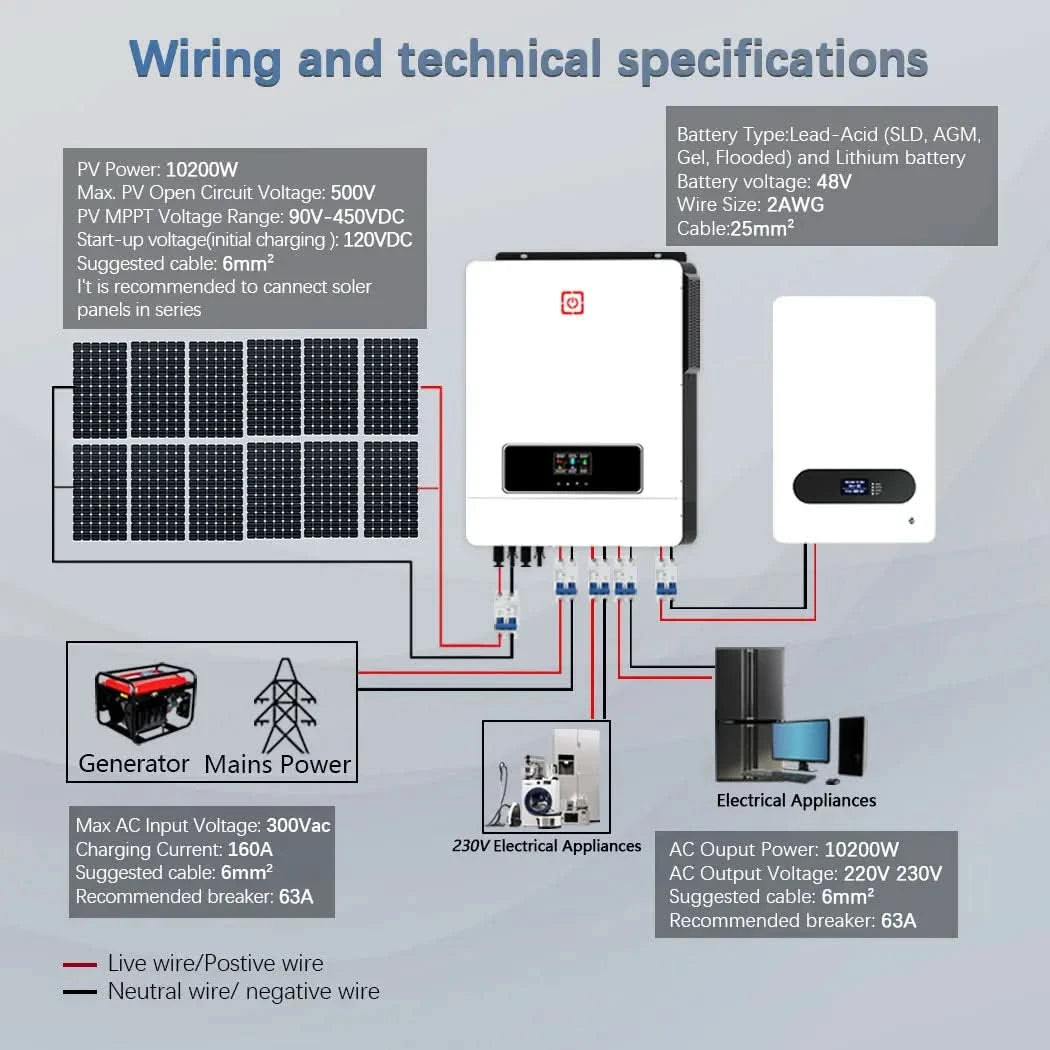 Y&H 10.2KW/6.2KW Hybrid Solar Inverter On/off grid Inverter 48V 220V Pure Sine Wave Inverter MPPT 160A/120A Charge Controller