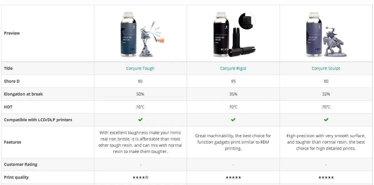 Special Inventory Clearance Promotion--Conjure Resina For Anycubic Photon LCD 3D Printer UV 405nm Resin
