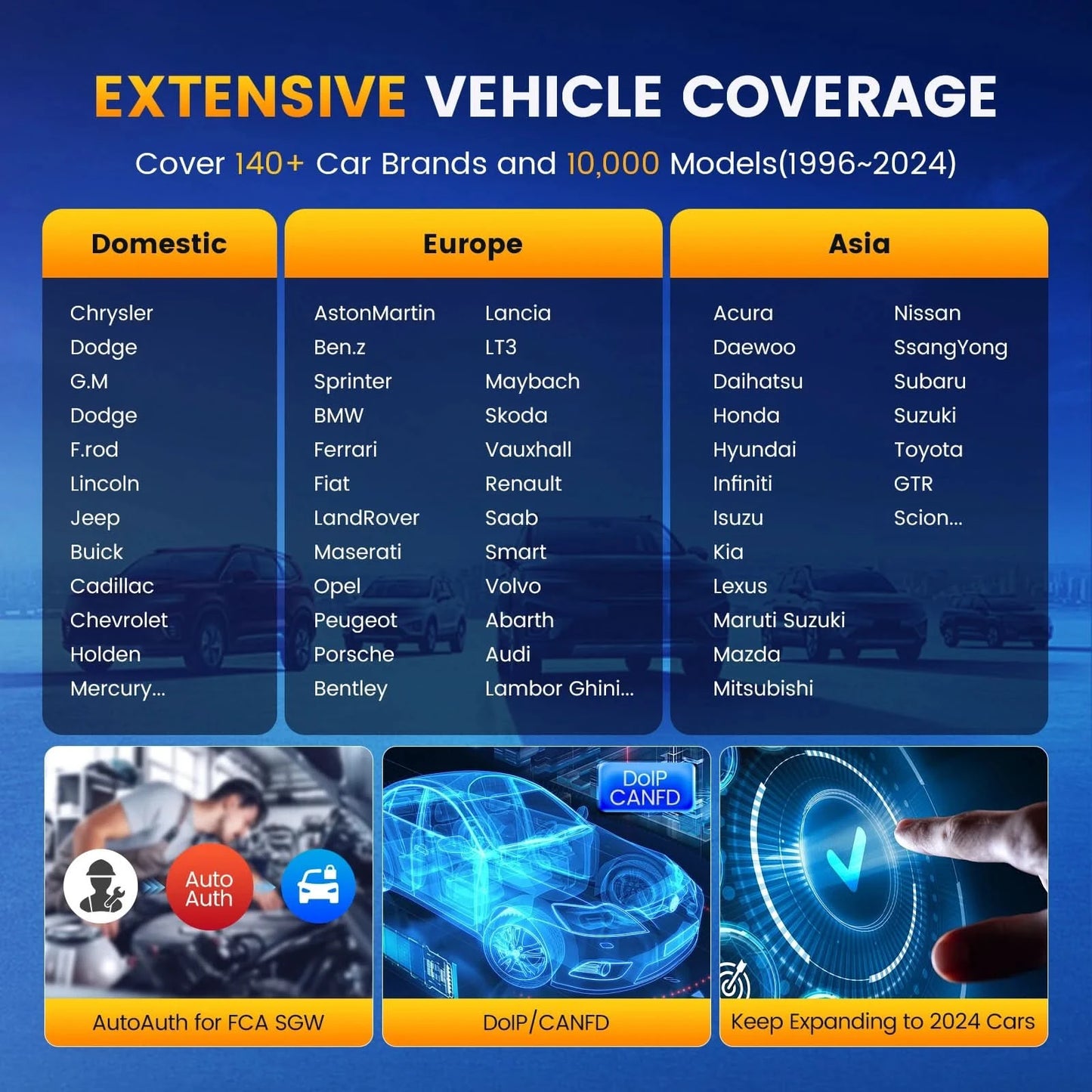 Global Version THINKCAR THINKSCAN 689BT OBD2 Diagnostic Tool DOIP CANFD Bi-directional ECU Coding 35 Resets Lifetime Free Update