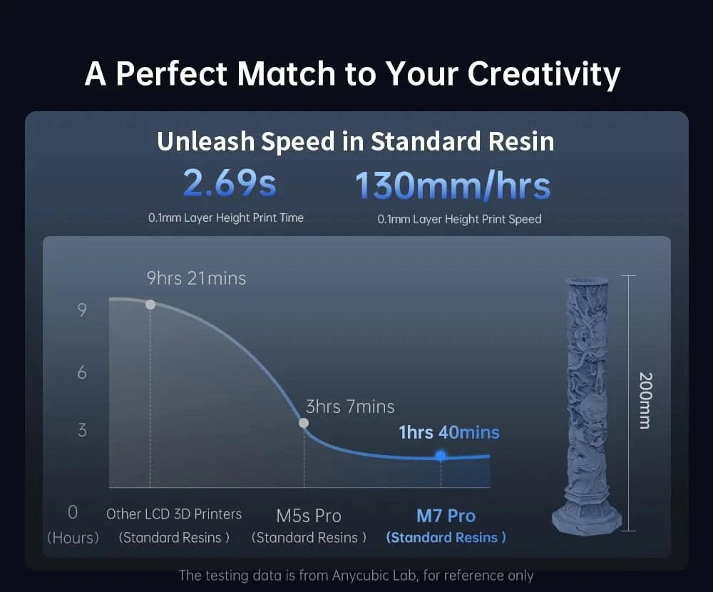 ANYCUBIC Photon Mono M7 Pro 14K Speed Up to 170mm/h Mono MSLA 3D Printer 10.1'' LCD Resin 3D Printer Size223*126*230m