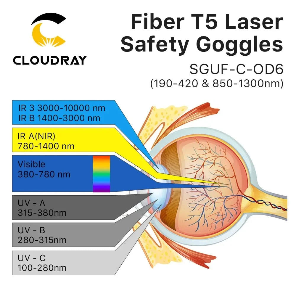 Cloudray 1064nm Style C OD6+ Laser Safety Goggles Protective Glasses Shield Protection Eyewear For YAG DPSS Fiber Laser