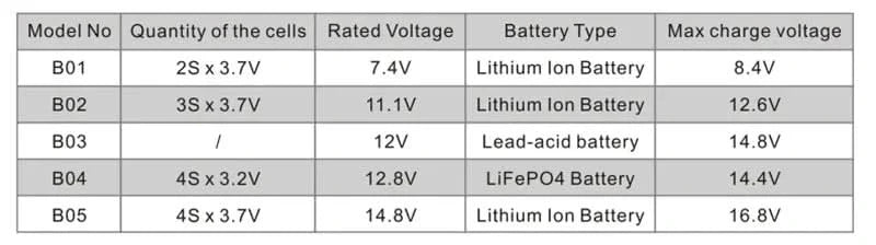 Heltec 12V Lead Acid Battery Equalizer 10A Active Balancer Lipo/Lifepo4 Connected in Parallel Series LCD Meter for 24/36/48V/96V