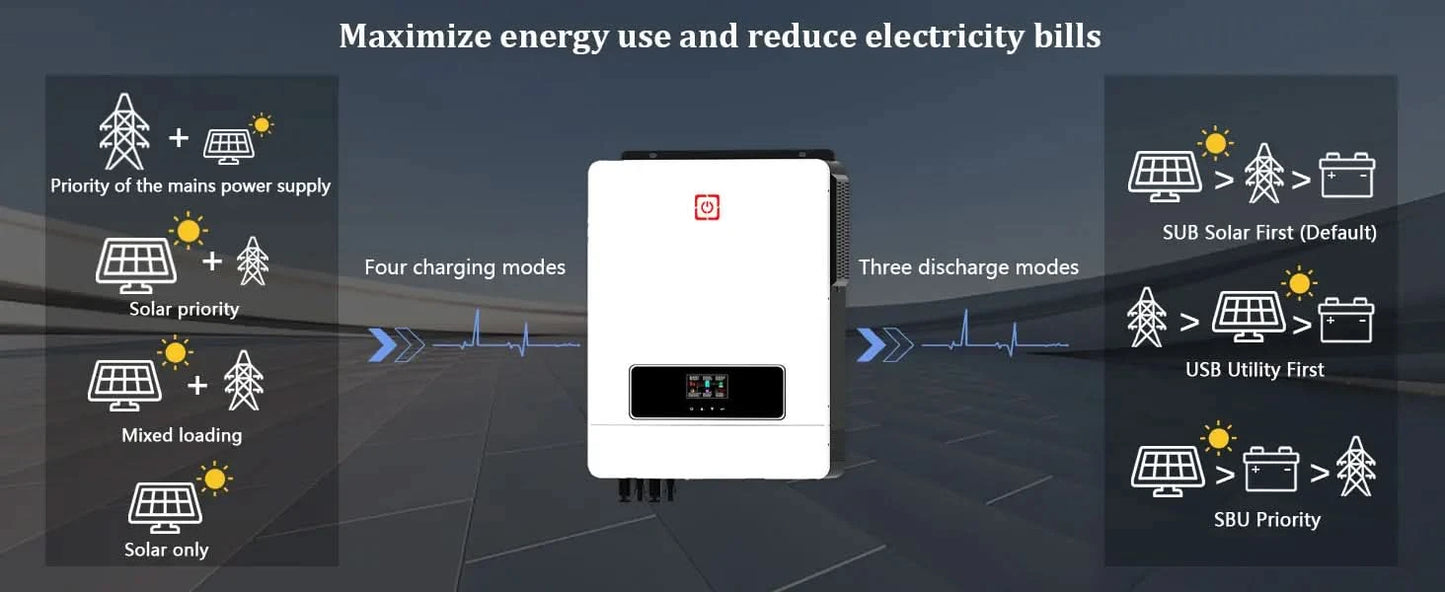 Y&H 10.2KW/6.2KW Hybrid Solar Inverter On/off grid Inverter 48V 220V Pure Sine Wave Inverter MPPT 160A/120A Charge Controller