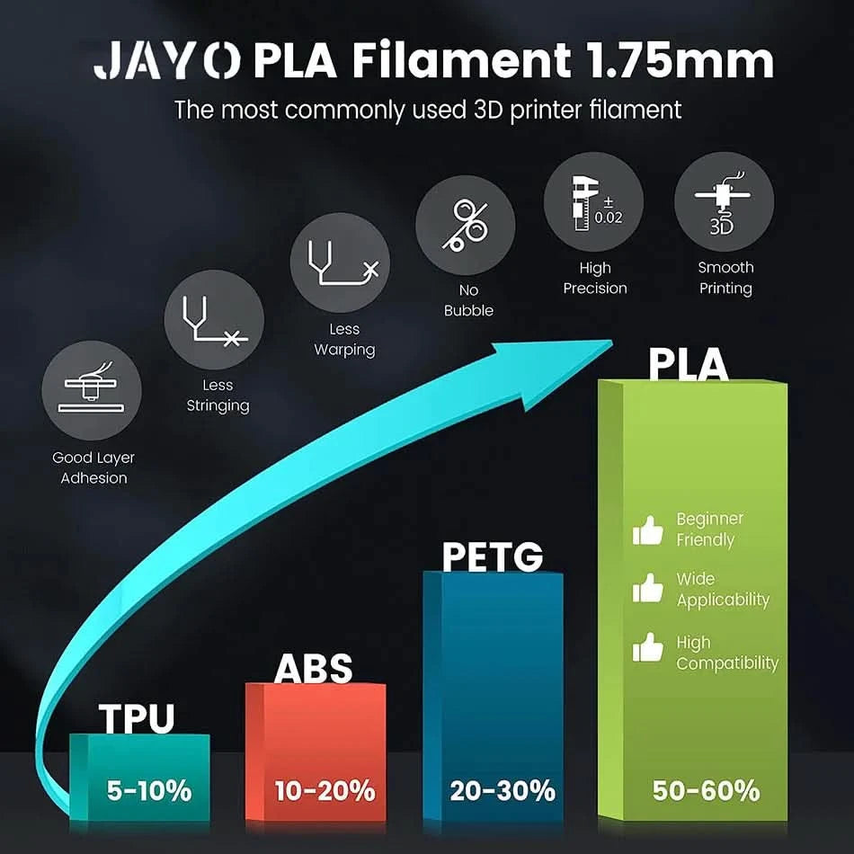 JAYO 3D Filament 1.75mm PLA / PLA Plus / PLA Meta/ Silk PLA+/PLA Matte 3D Prnter Filament 1.1KG For FDM Multicolor Set 10Rolls